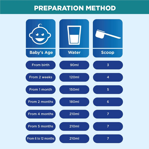  Aptamil Anti Regurgitation Infant Milk 400 gm