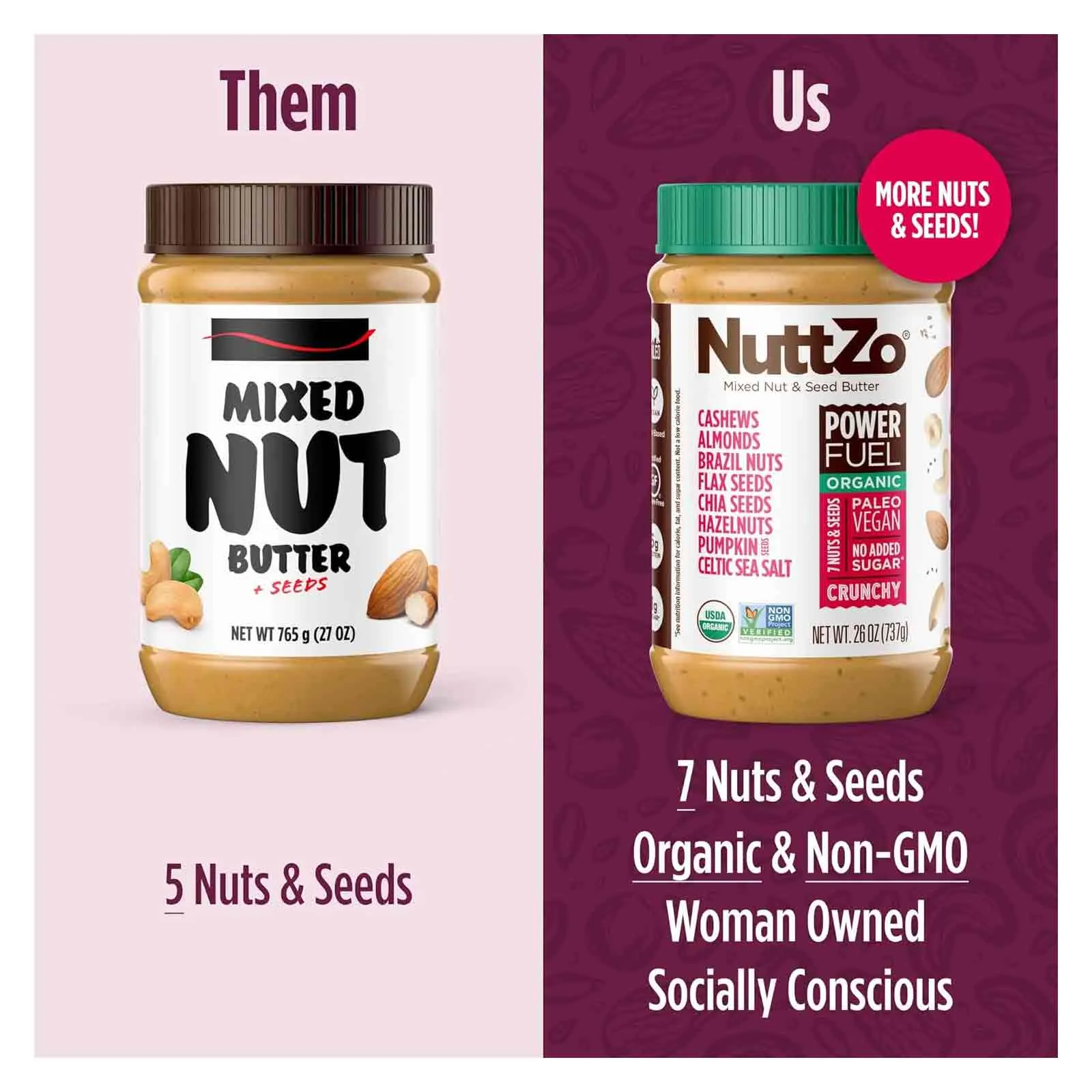 NuttZo Organic Power Fuel Crunchy Nut Butter , 7 Nuts & Seeds Blend 737 g